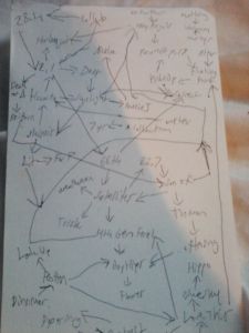 Floating Point Notation